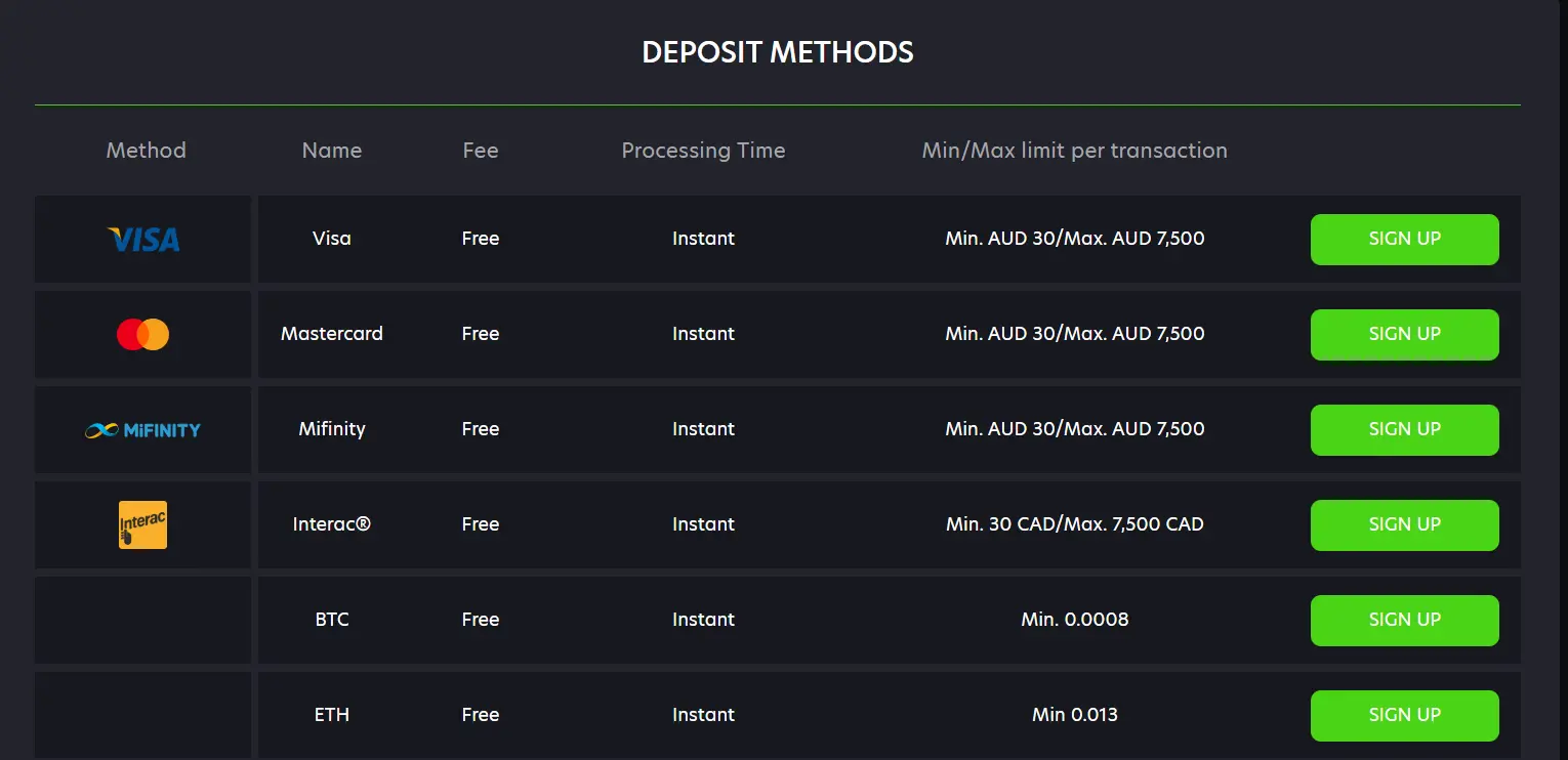 Neospin Casino deposit methods, fees, processing times and AUD limits