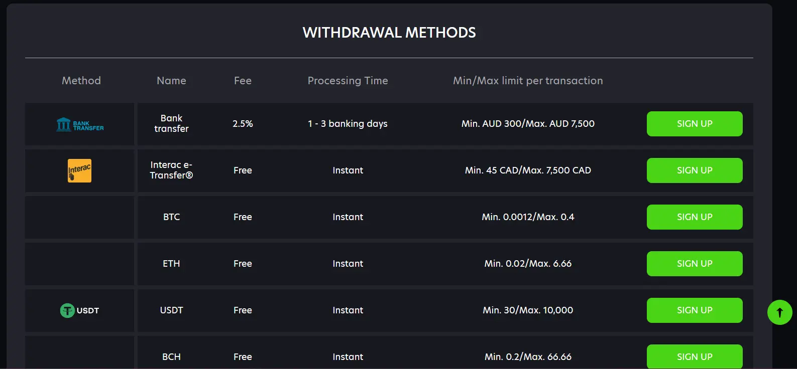 Neospin Casino withdrawal methods, fees, payout times and limits